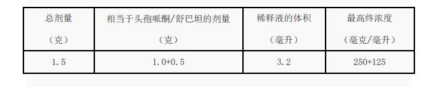 注射用头孢哌酮钠舒巴坦钠 Cefoperazone and Sulbactam..zsytbptnsbtn tbptsbtn.