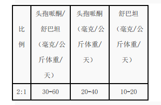 注射用头孢哌酮钠舒巴坦钠 Cefoperazone and Sulbactam..zsytbptnsbtn tbptsbtn.