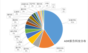 2017年上半年我院药品不良反应与药害事件统计分析报告