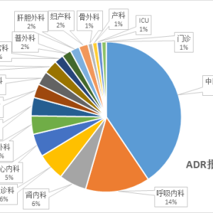 2017年上半年我院药品不良反应与药害事件统计分析报告