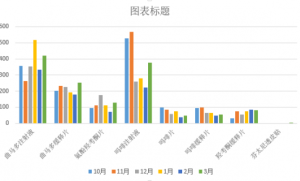 2018年一季度癌痛治疗药物使用情况分析
